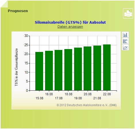 Premium-LogIn - Prognosen
