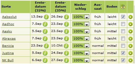 Premium-LogIn - Sortenvergleich
