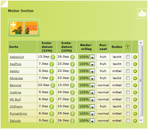Premium-LogIn - Sortenverwaltung