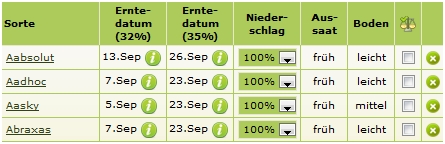 Premium-LogIn - Neue sorte