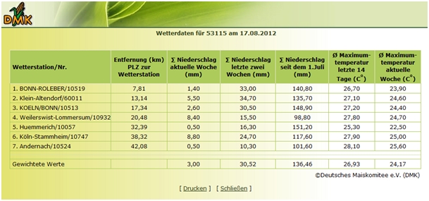 Premium-LogIn - Wetterdaten - Details
