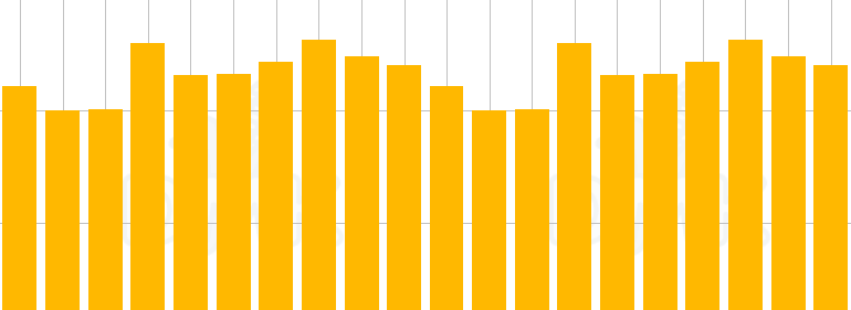 Statistik